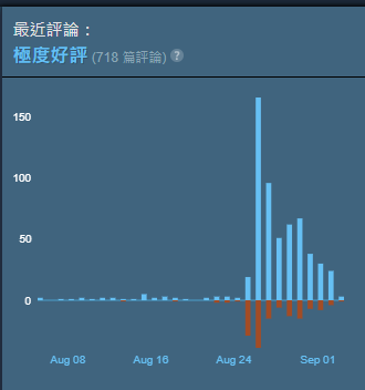 Steam极好评RPG《Soulash 2》拒新增同性婚姻元素遭炎上 开发者硬气回应